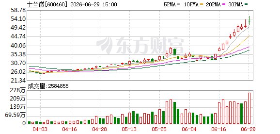 存储之后的产业新增长引擎 功率半导体再掀起一轮涨价潮